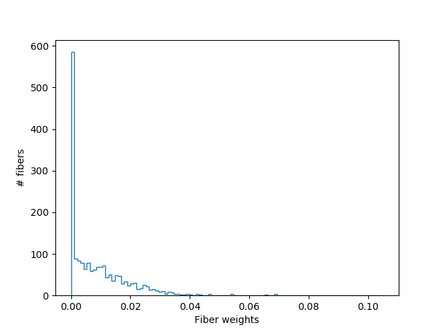 ../_images/beta_histogram.png