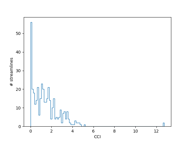 ../_images/cci_histogram.png