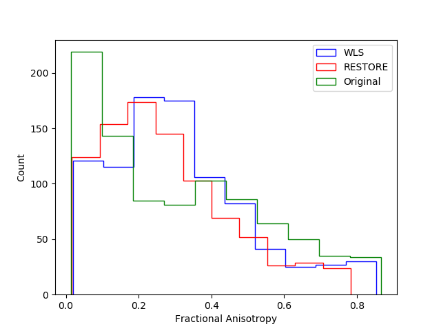 ../_images/dti_fa_distributions.png