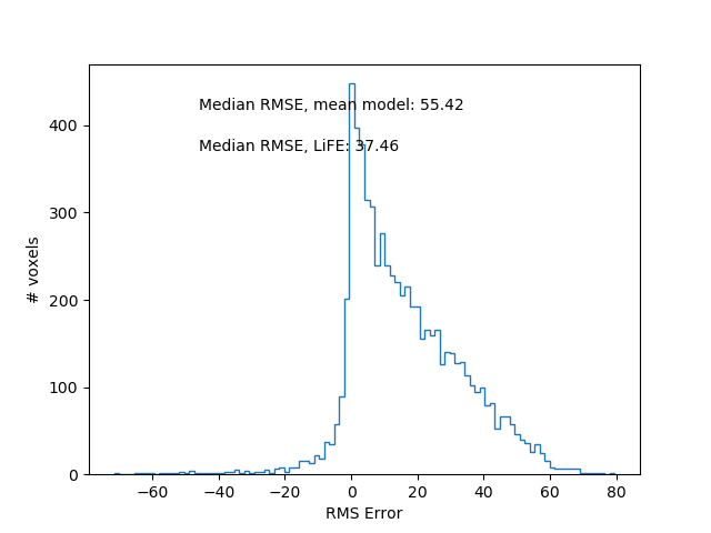 ../_images/error_histograms.png