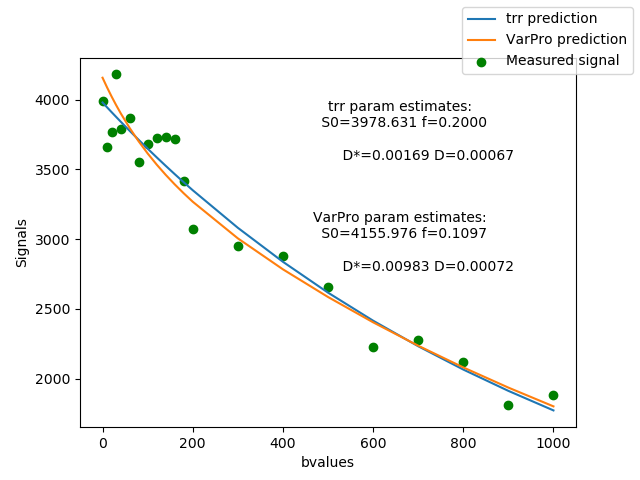 ../_images/ivim_voxel_plot.png