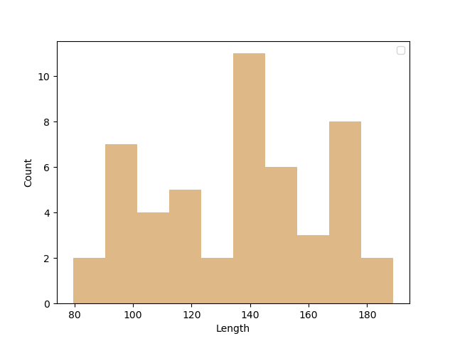 ../_images/length_histogram.png