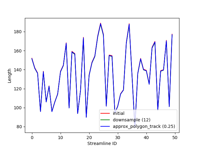 ../_images/lengths_plots.png