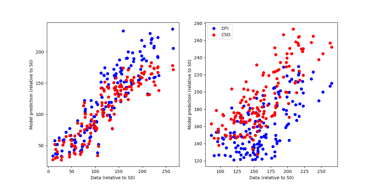 ../_images/model_predictions.png