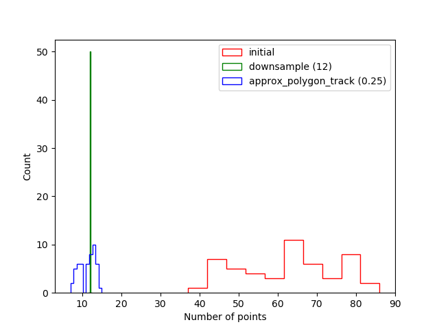 ../_images/n_pts_histogram.png