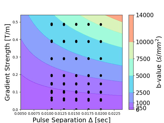 ../_images/qt-dMRI_acquisition_scheme.png