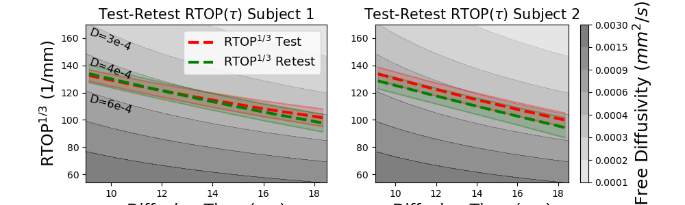 ../_images/qt_indices_rtop.png