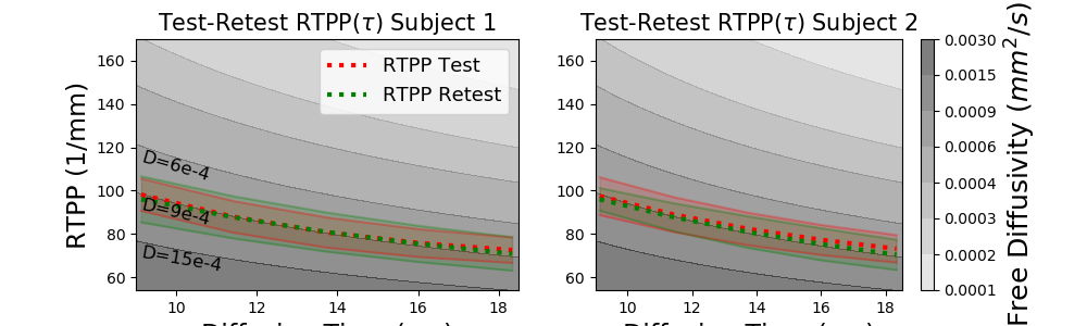 ../_images/qt_indices_rtpp.png