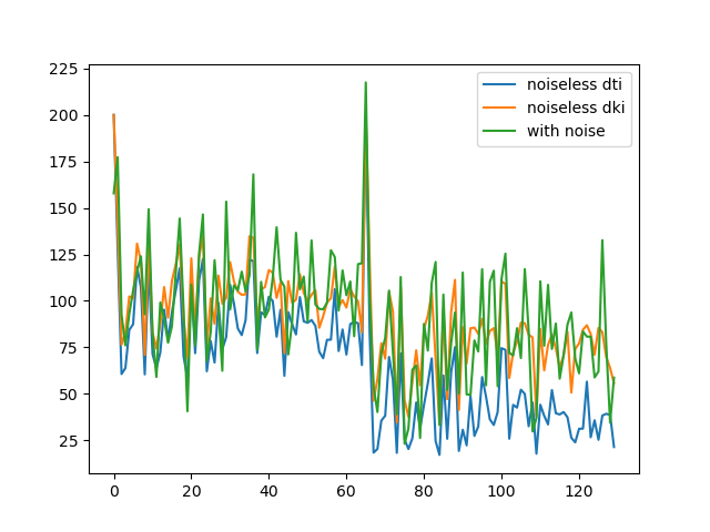 ../_images/simulated_dki_signal.png