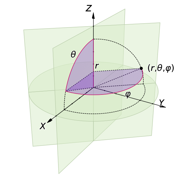 ../_images/spherical_coordinates.png