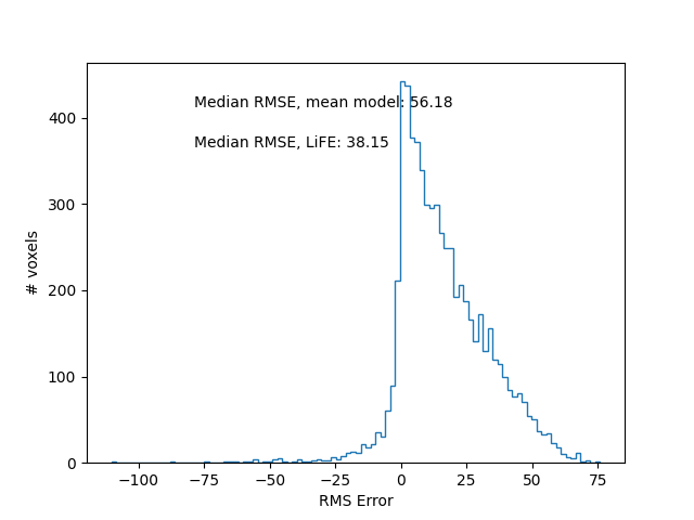 linear fascicle evaluation