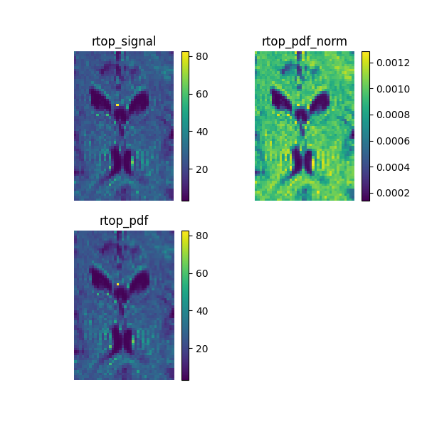 reconst dsi metrics