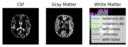 simulate multi tensor