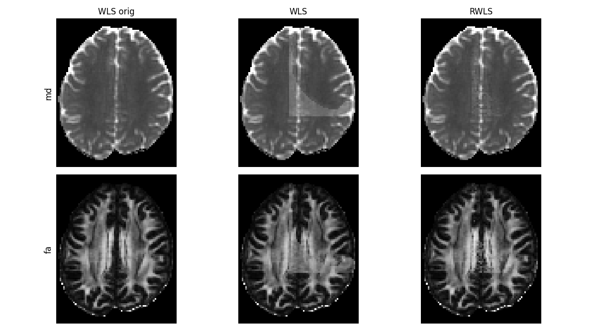 reconst robust fitting