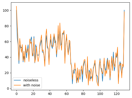 simulate multi tensor