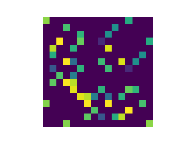 tracking disco phantom