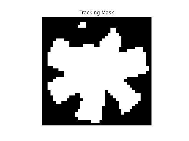 tracking disco phantom