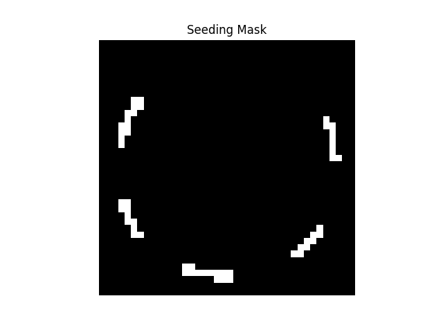 tracking disco phantom