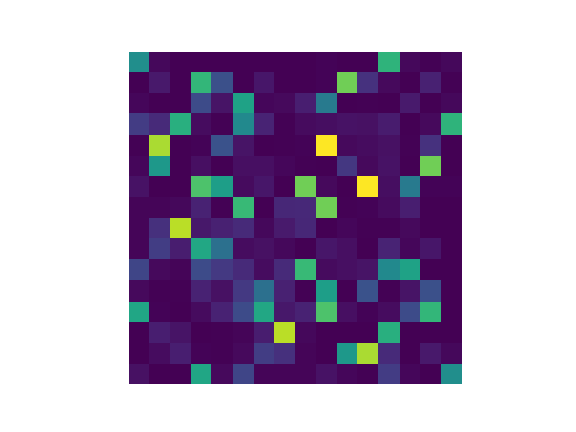 tracking disco phantom