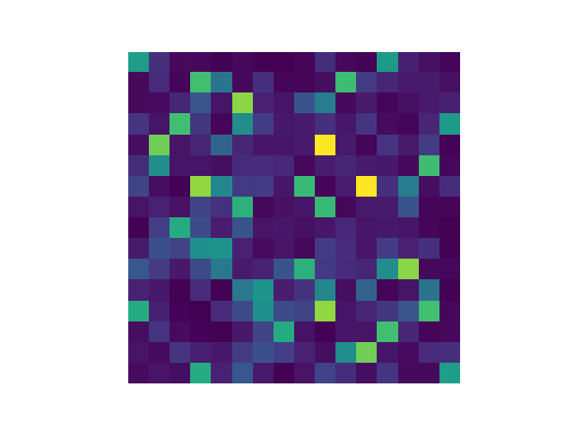 tracking disco phantom