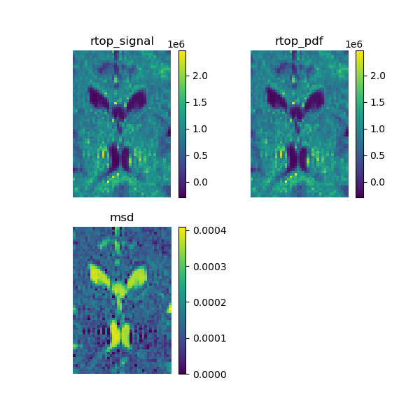 reconst shore metrics