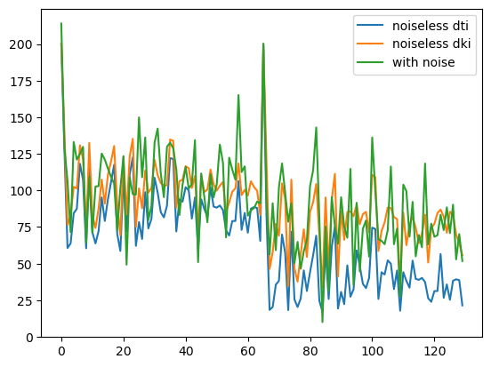 simulate dki