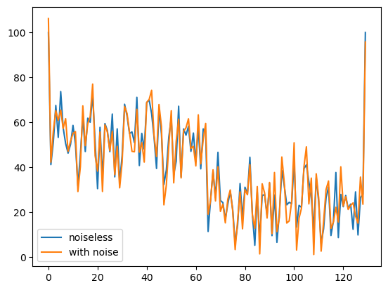 simulate multi tensor