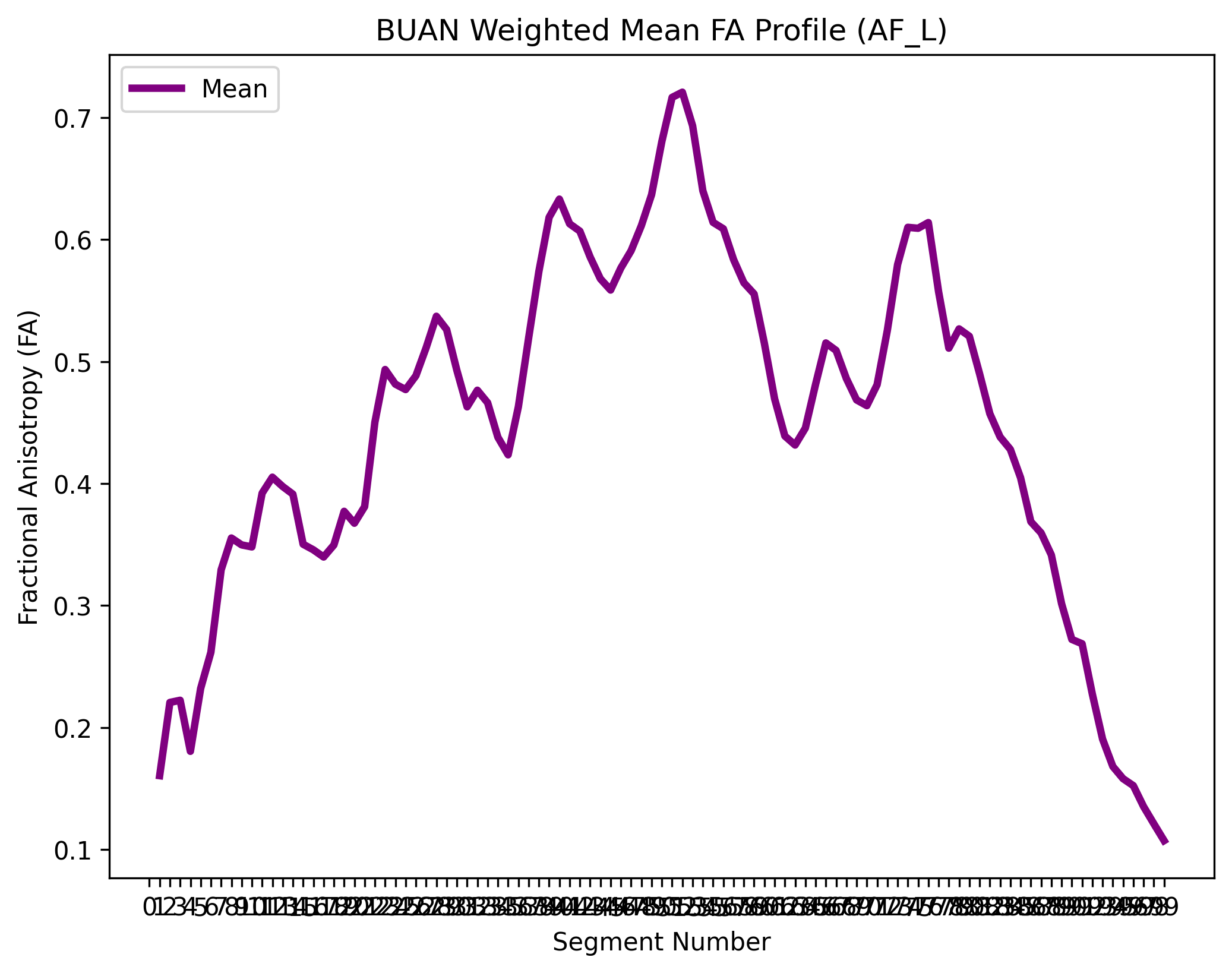 buan bundle profiles