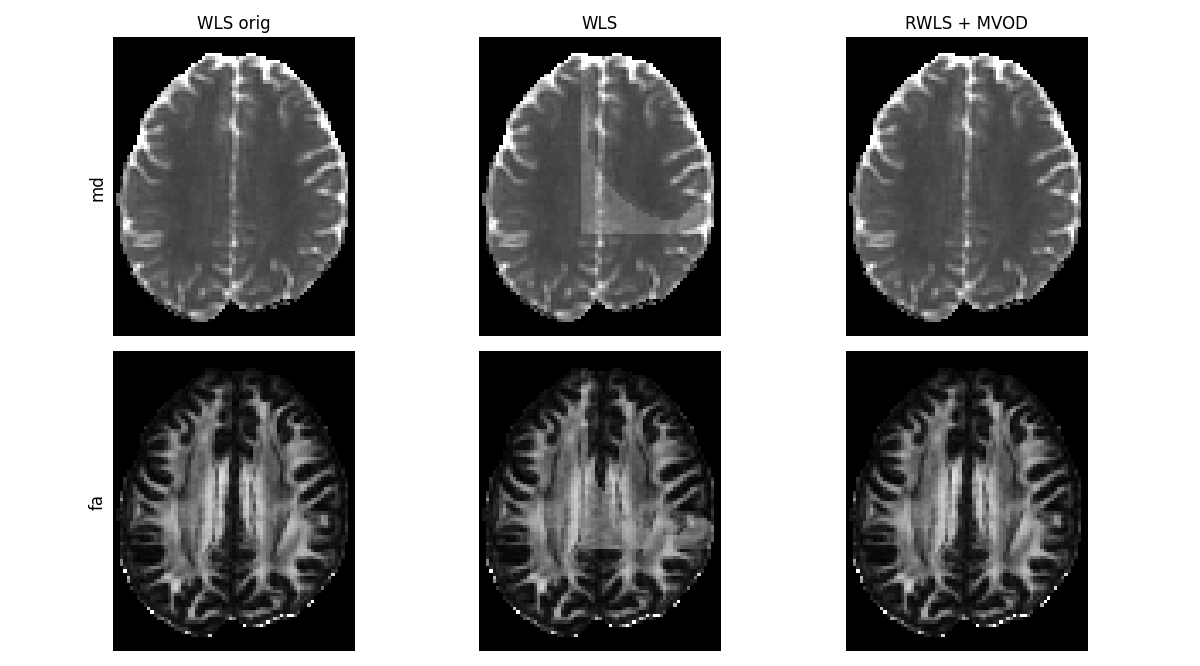 reconst robust fitting